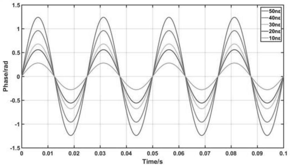 An optical fiber ground stress measurement system