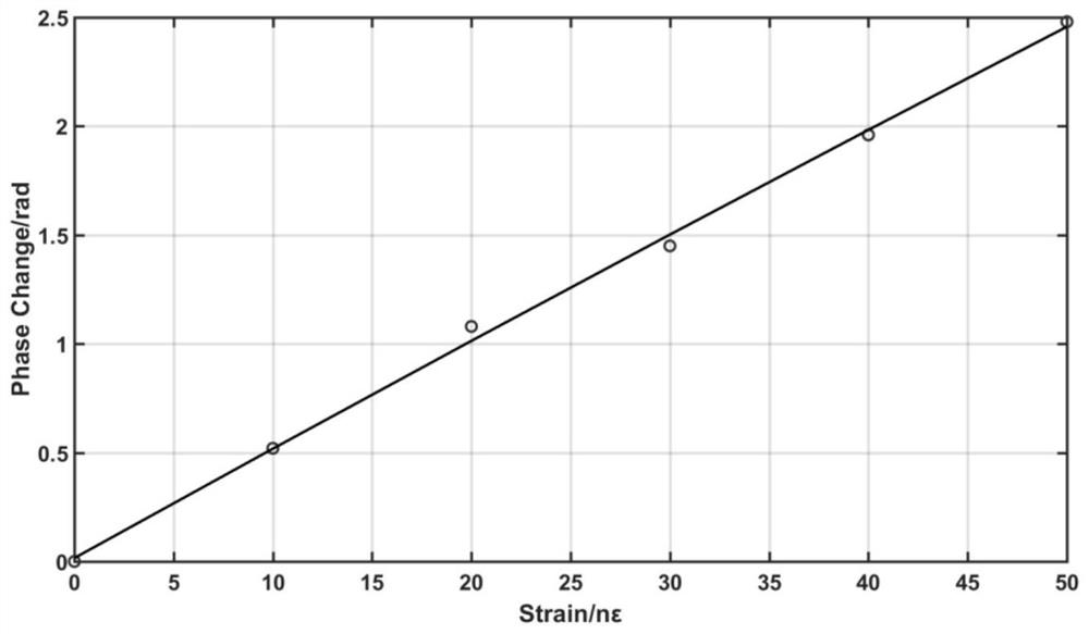 An optical fiber ground stress measurement system