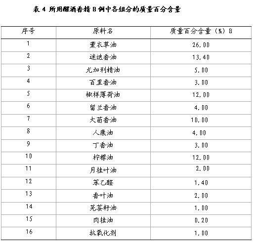 Solid aromatic sobering-up agent and preparation method thereof