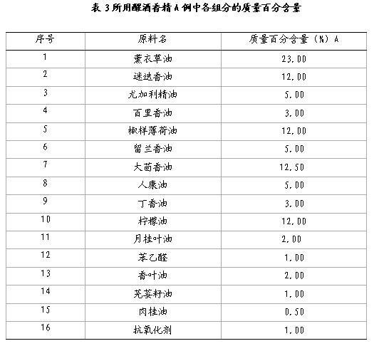 Solid aromatic sobering-up agent and preparation method thereof