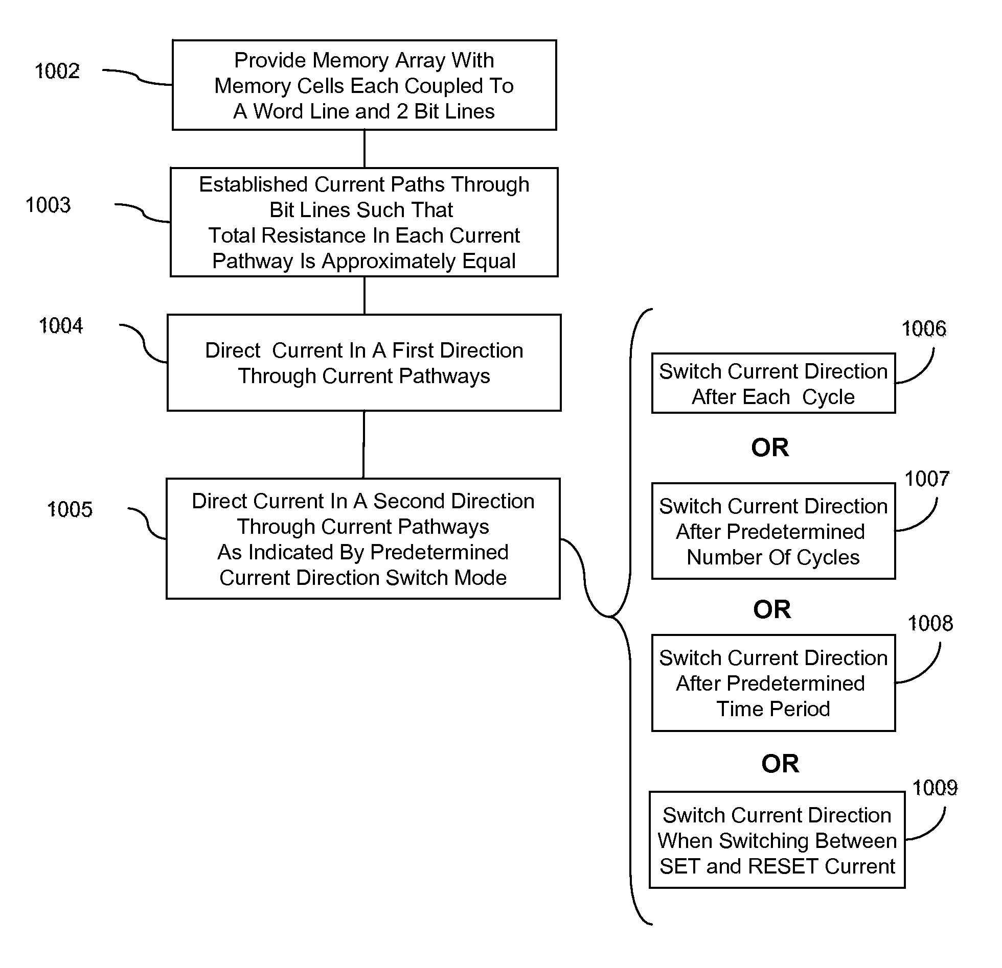 Balanced and bi-directional bit line paths for memory arrays with programmable memory cells