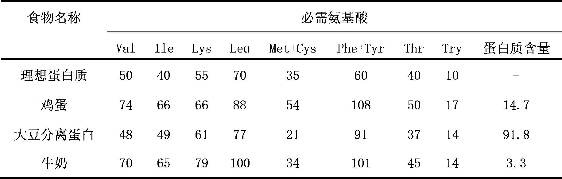 Fruit-flavored soymilk added with stabilizer