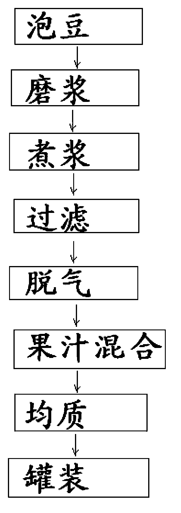 Fruit-flavored soymilk added with stabilizer