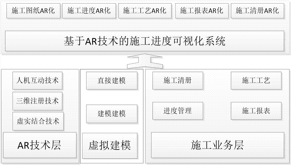 Augmented reality-based construction progress visual management system and method