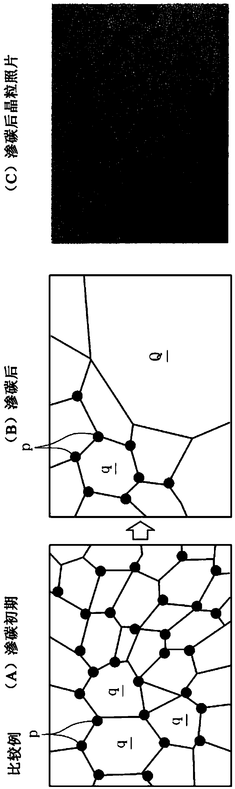 Case hardened steel and carburized parts obtained therefrom