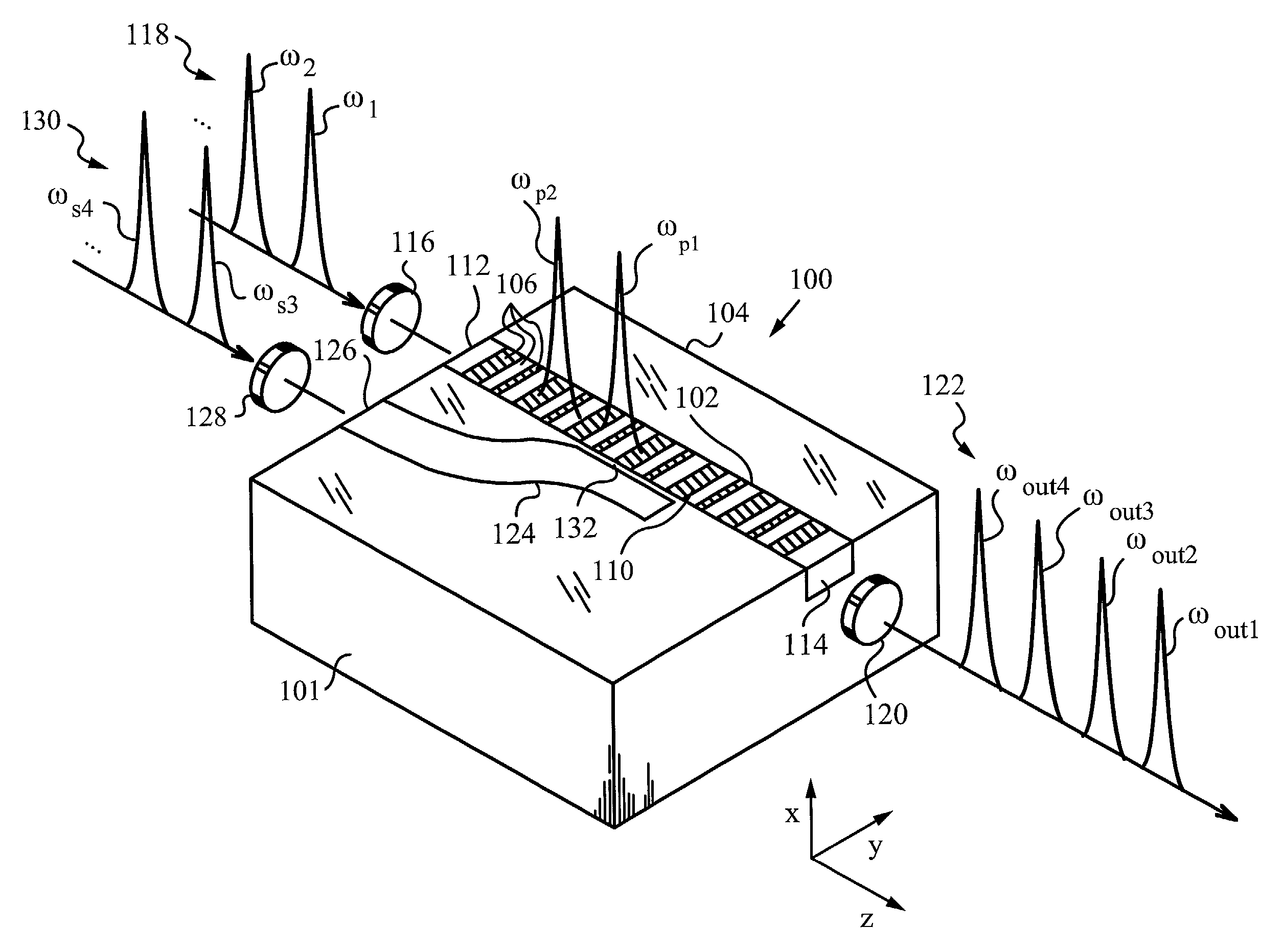 Multiple channel optical frequency mixers for all-optical signal processing