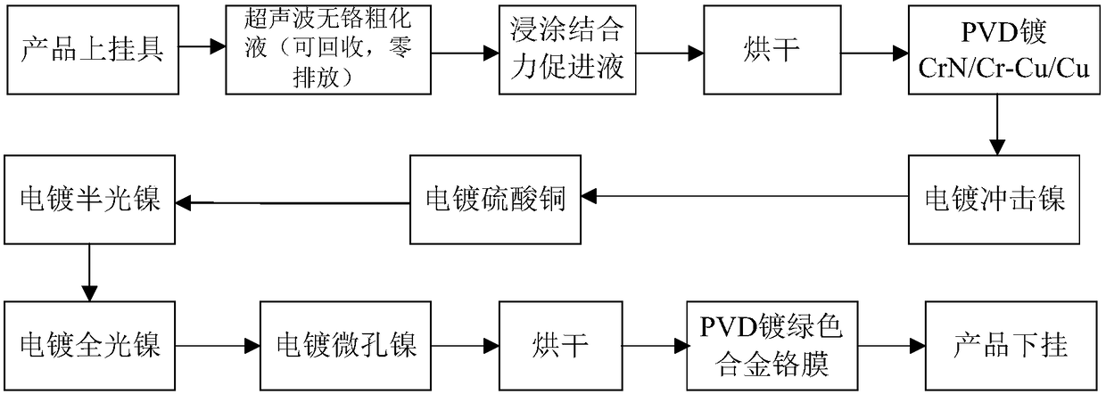 Plastic non-chrome roughening treatment method and water-saving electroplating method thereof