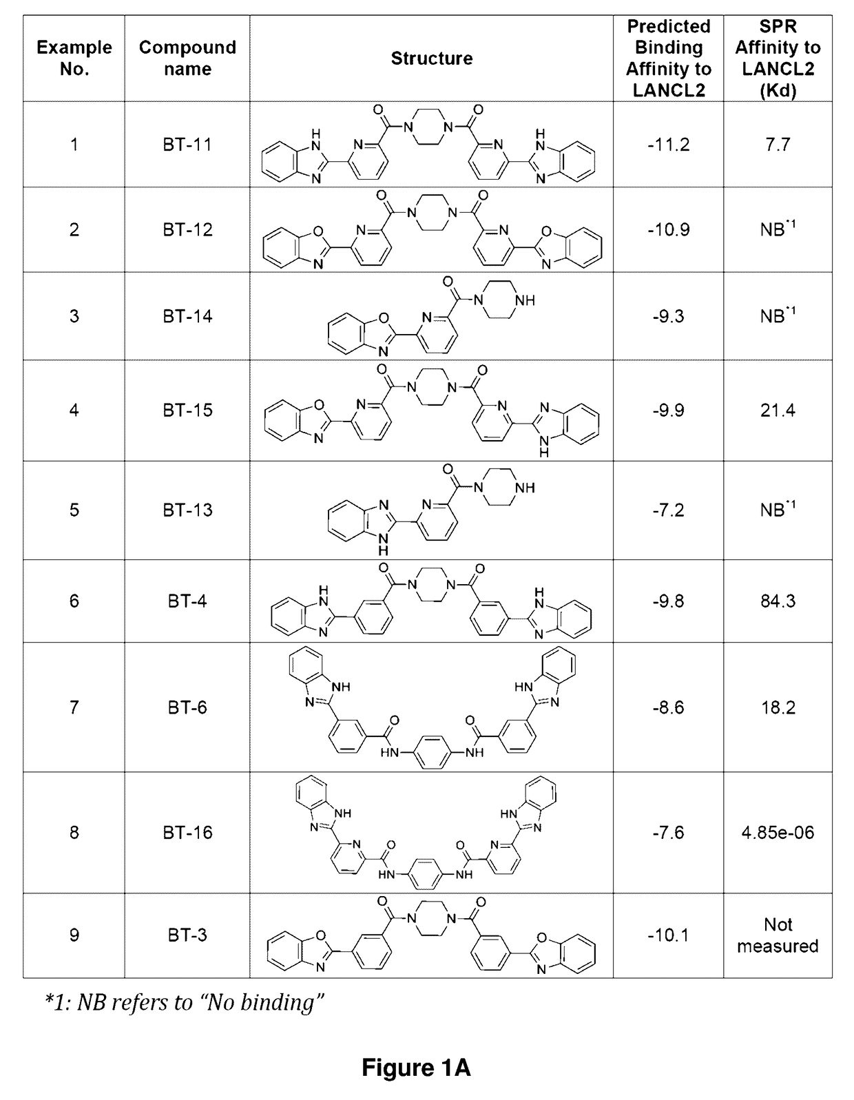 Lanthionine synthetase c-like 2-based therapeutics