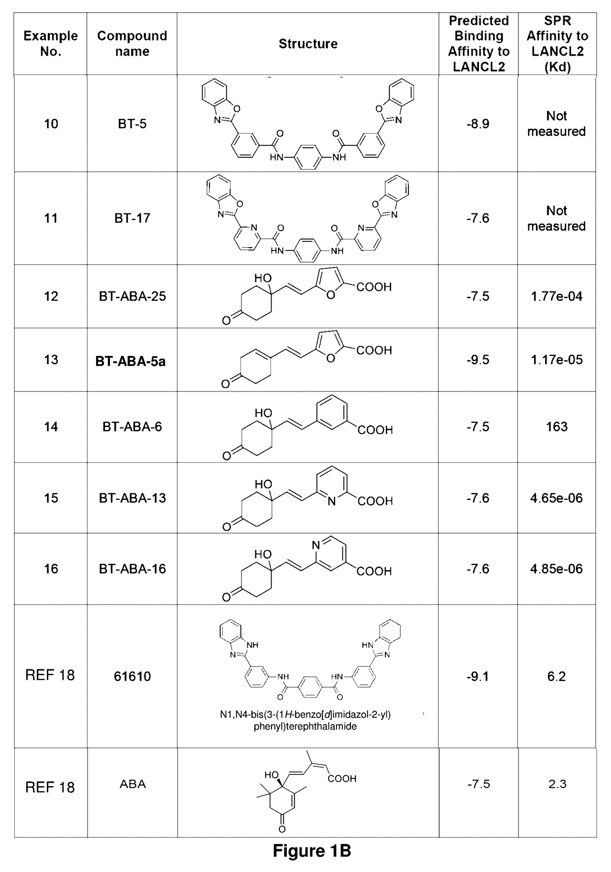 Lanthionine synthetase c-like 2-based therapeutics