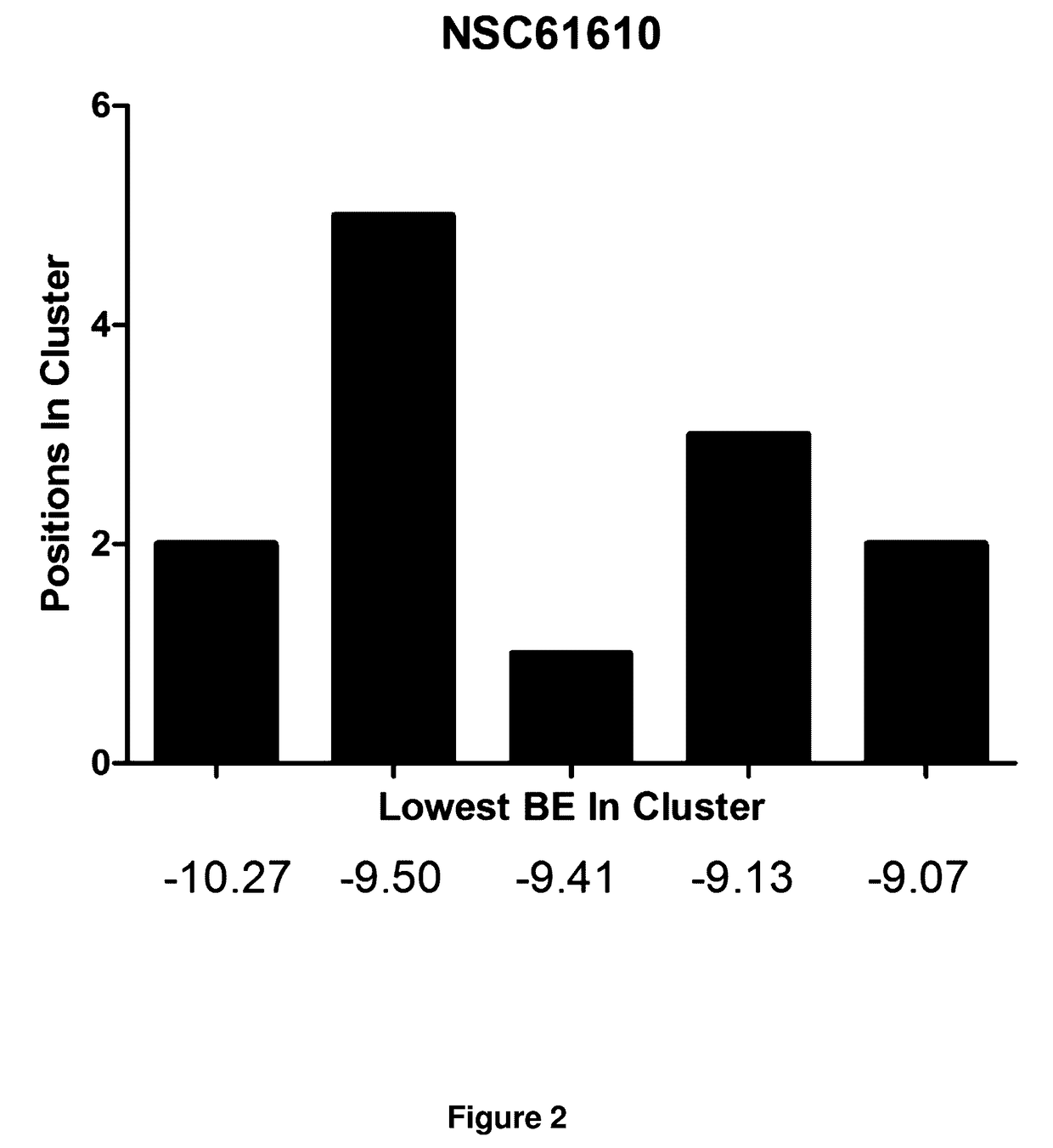 Lanthionine synthetase c-like 2-based therapeutics