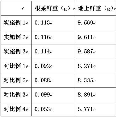 Preparation method of nutrient soil for improving growing ability of succulent echeveria laui