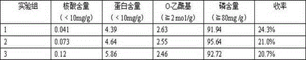 Method for purifying A-group and C-group meningococcus polysaccharides