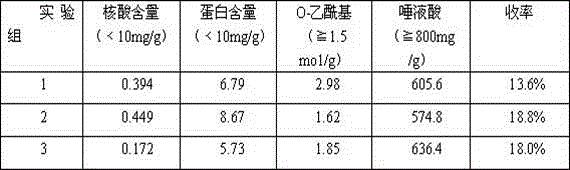 Method for purifying A-group and C-group meningococcus polysaccharides