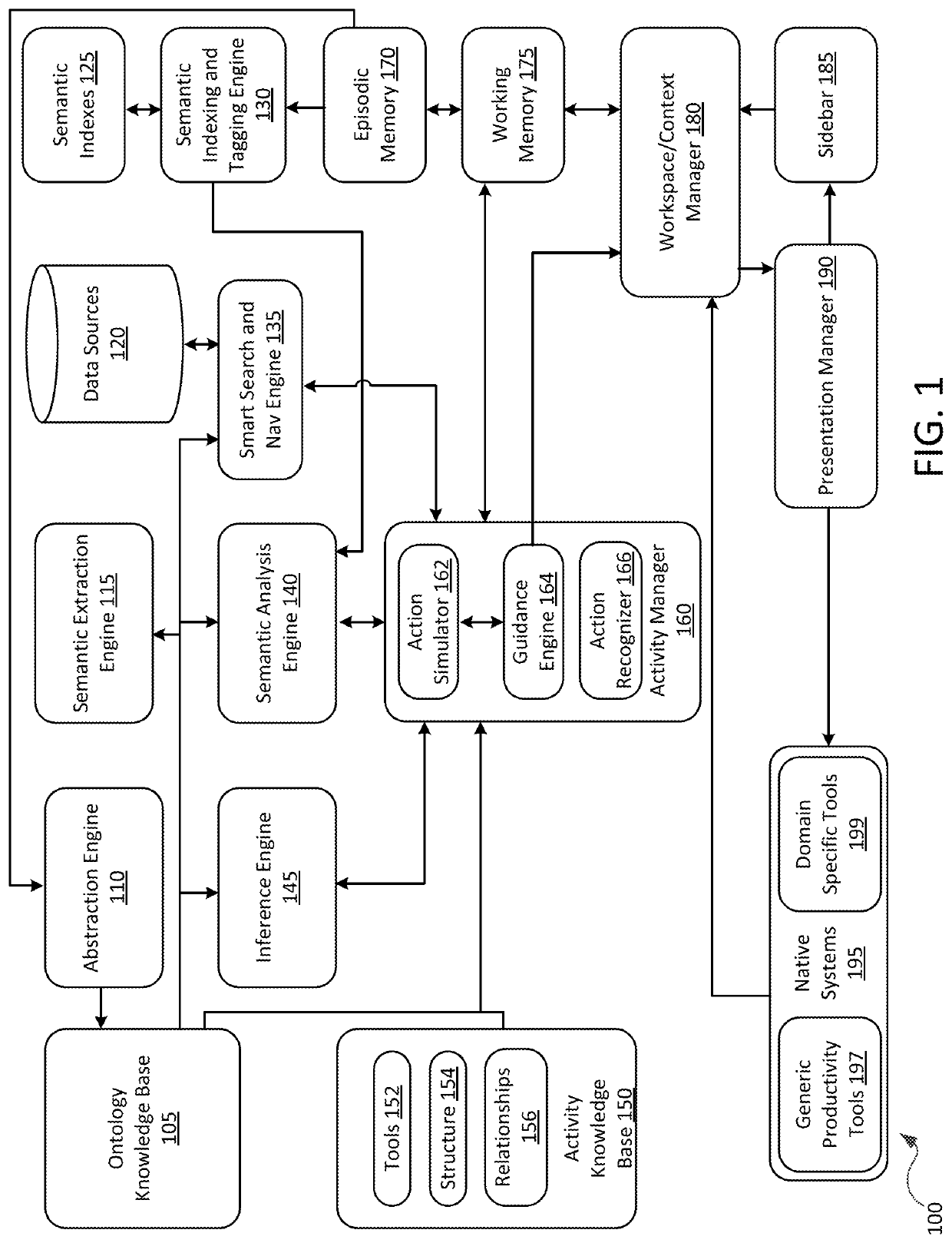 Techniques for automatic opportunity evaluation and action recommendation engine