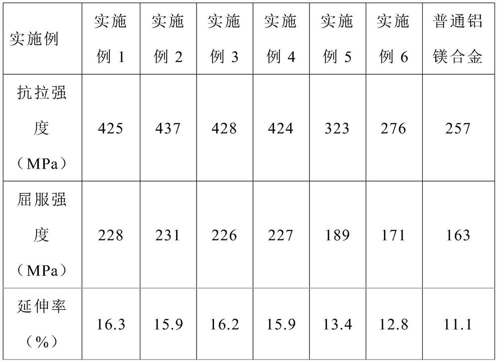 A high-strength aluminum-magnesium alloy welding wire and its processing technology