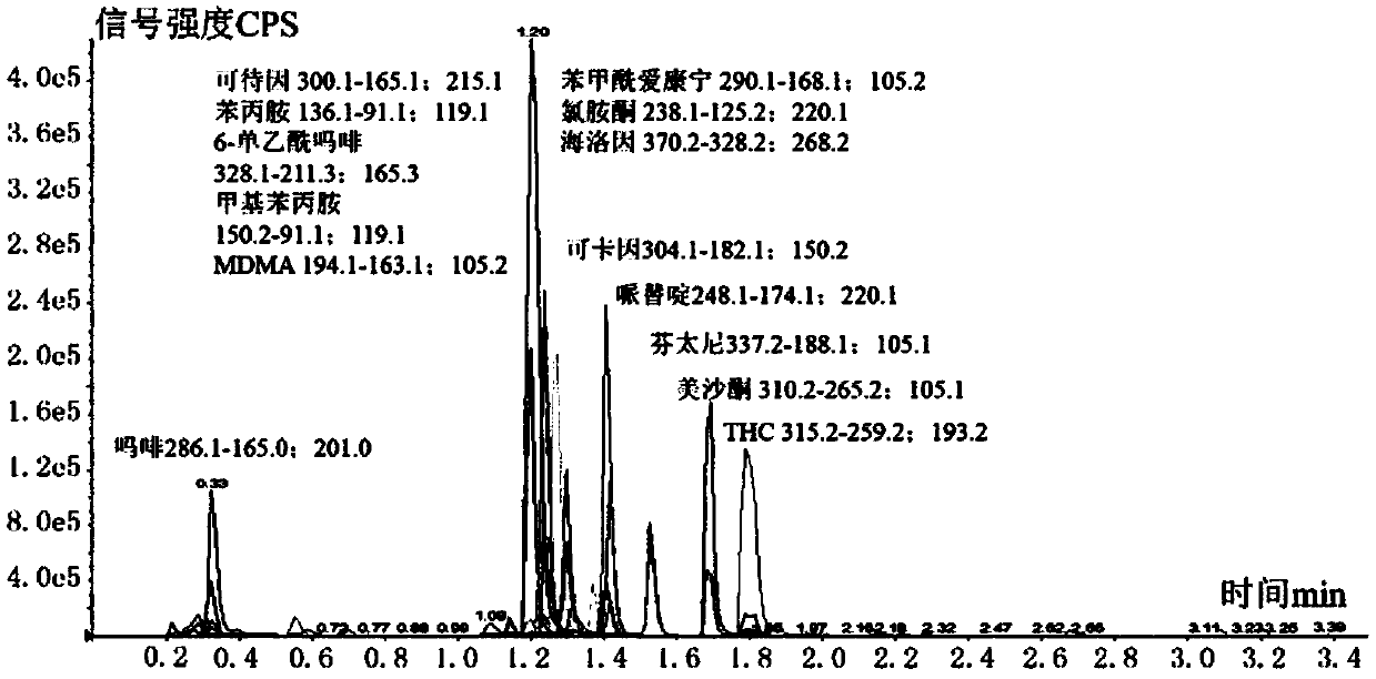 Method for detecting drugs in human bodies