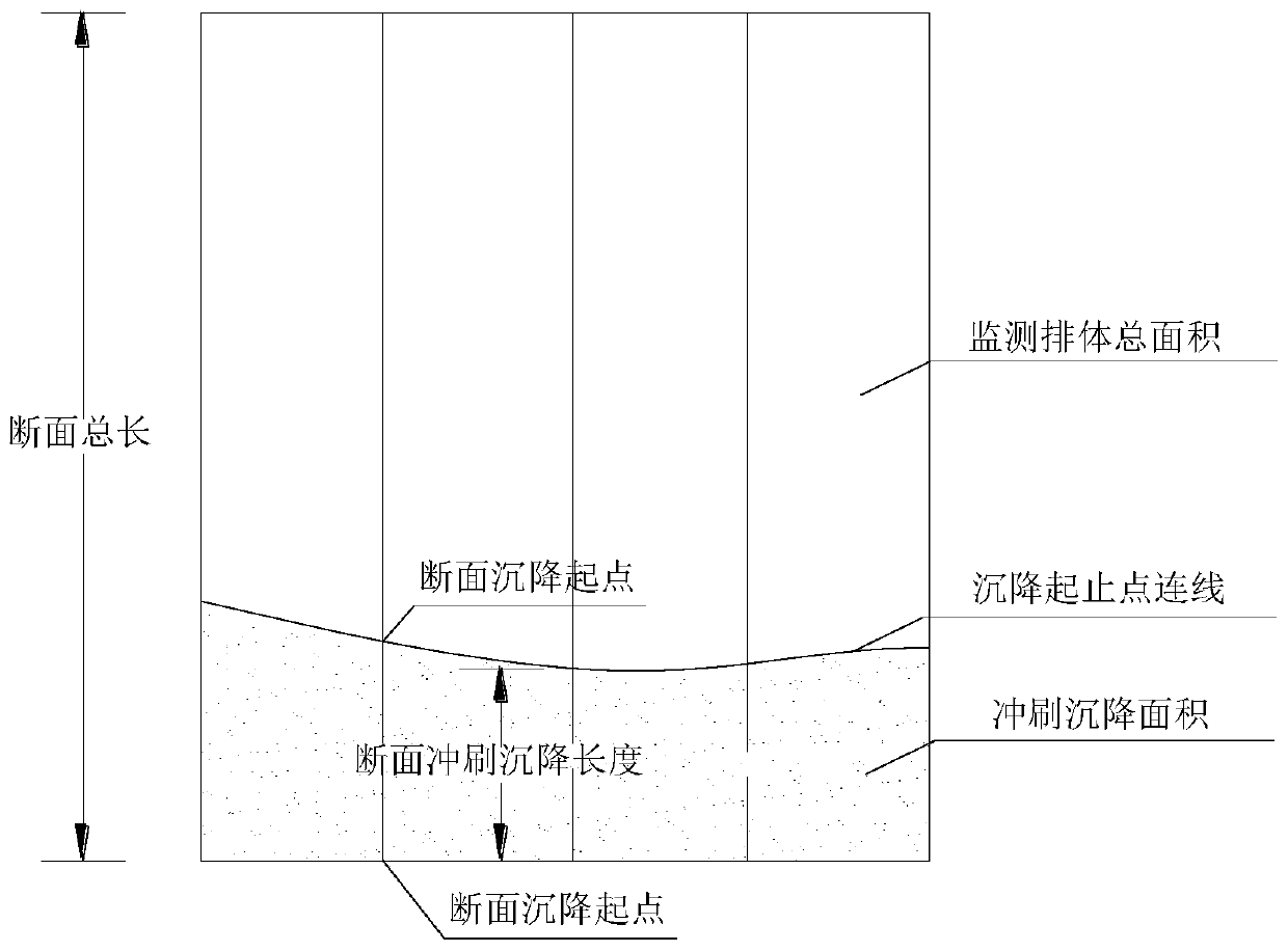 Real-time monitoring and evaluation system and method for soft mattress service status based on distributed optical fibers