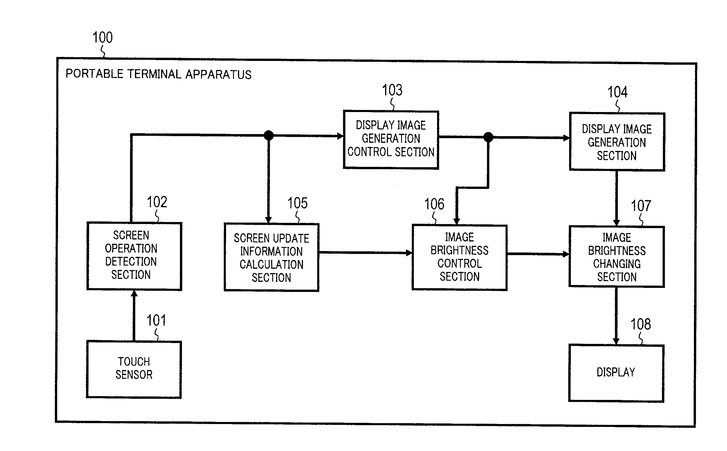 Portable terminal device, luminance control method, and luminance control program