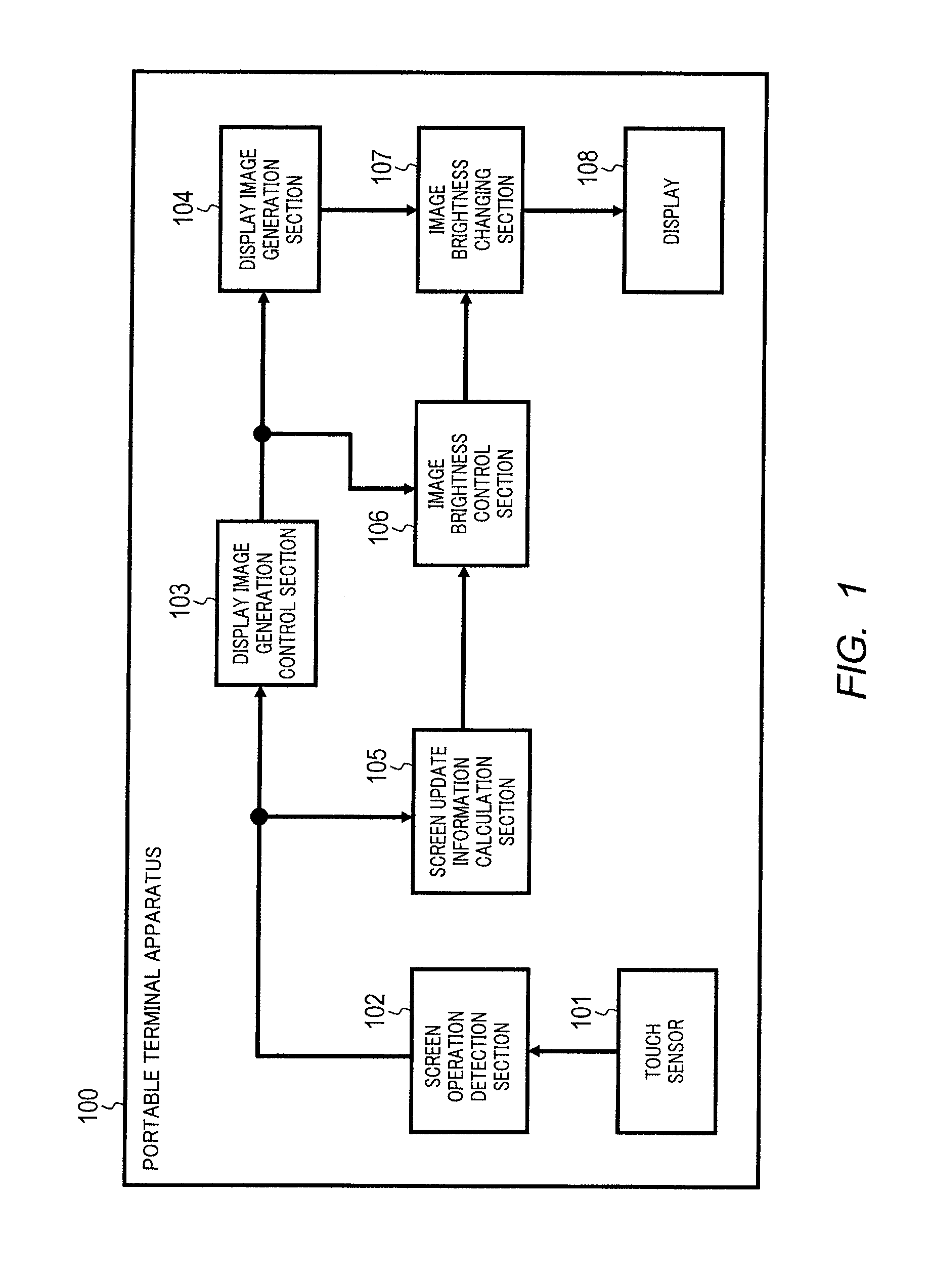 Portable terminal device, luminance control method, and luminance control program