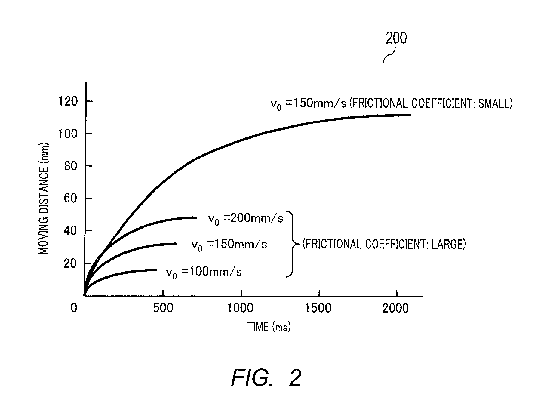 Portable terminal device, luminance control method, and luminance control program