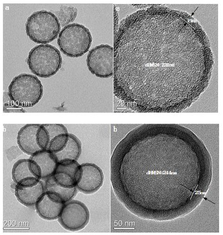 A nanocomposite microsphere with drug controlled release performance and its preparation method and application