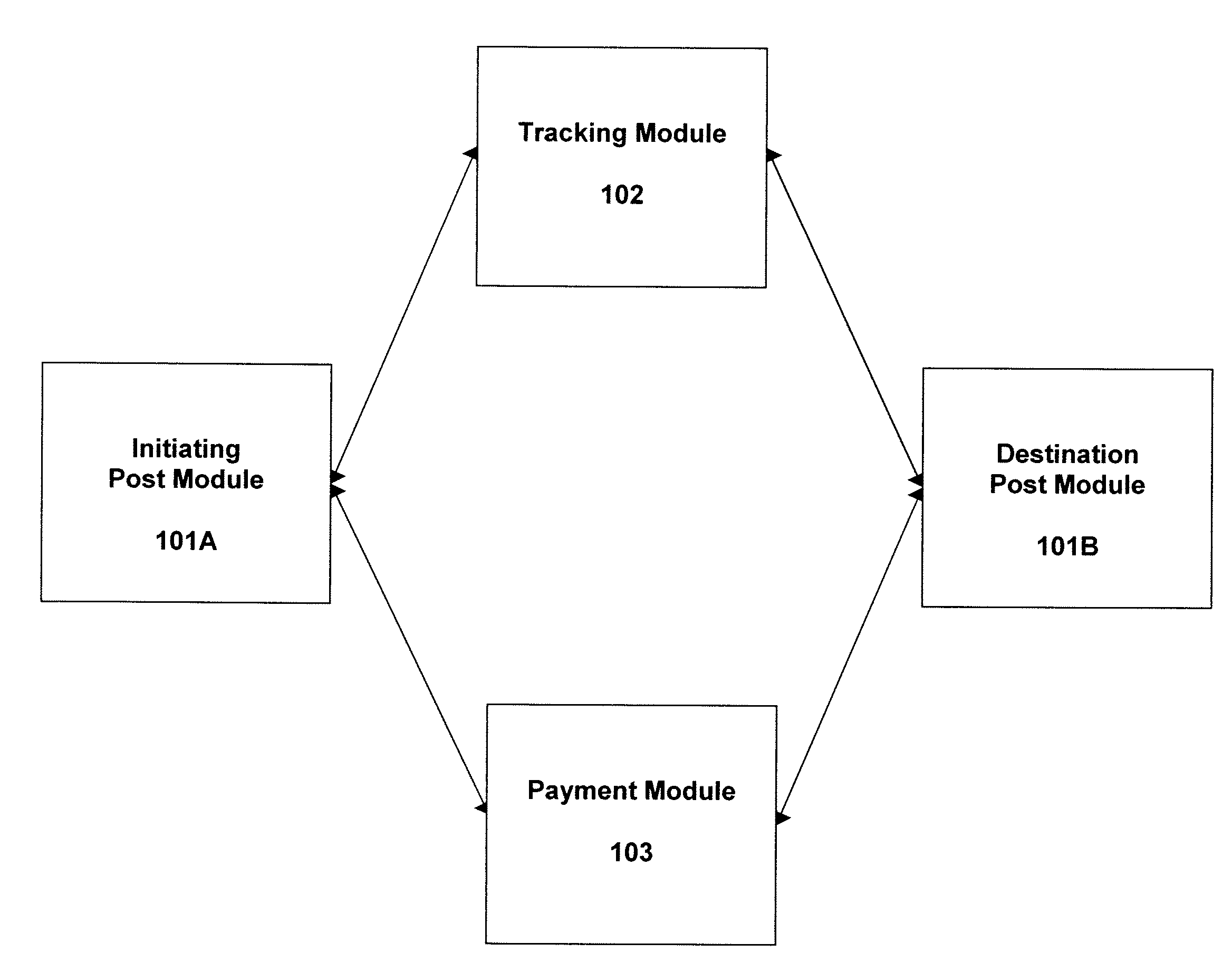 System and method for cross-border interlinking of national posts