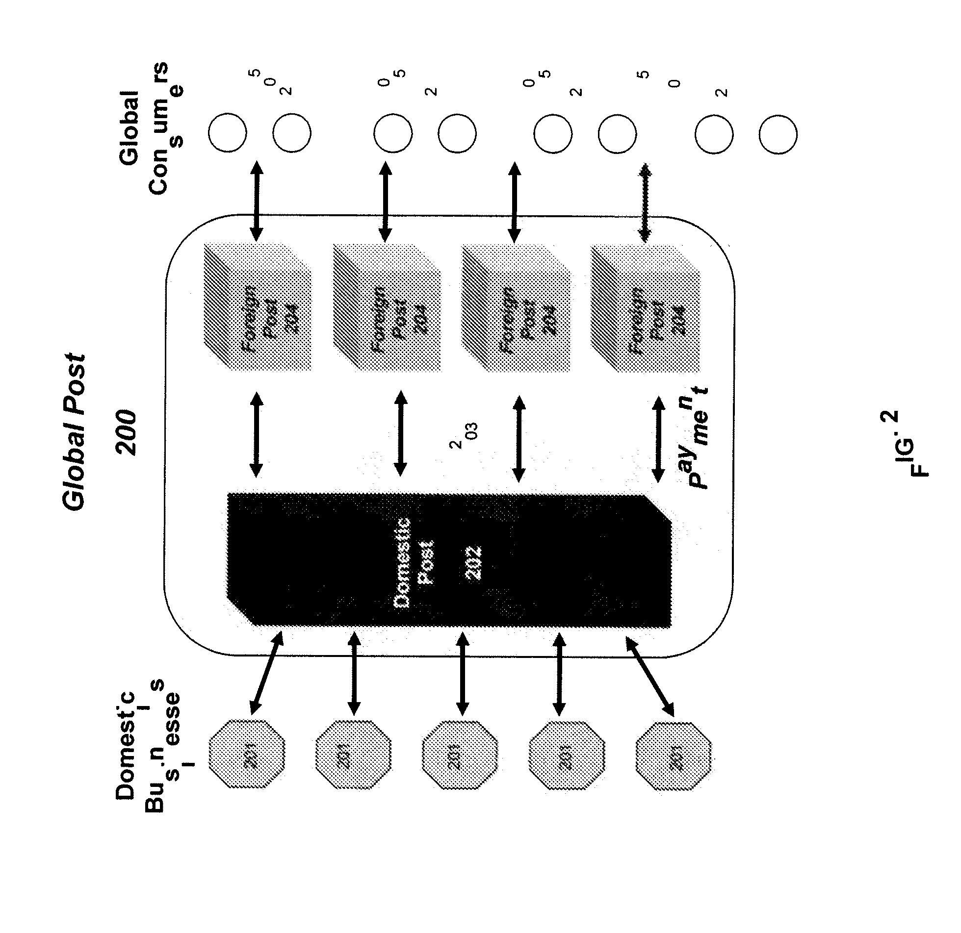 System and method for cross-border interlinking of national posts