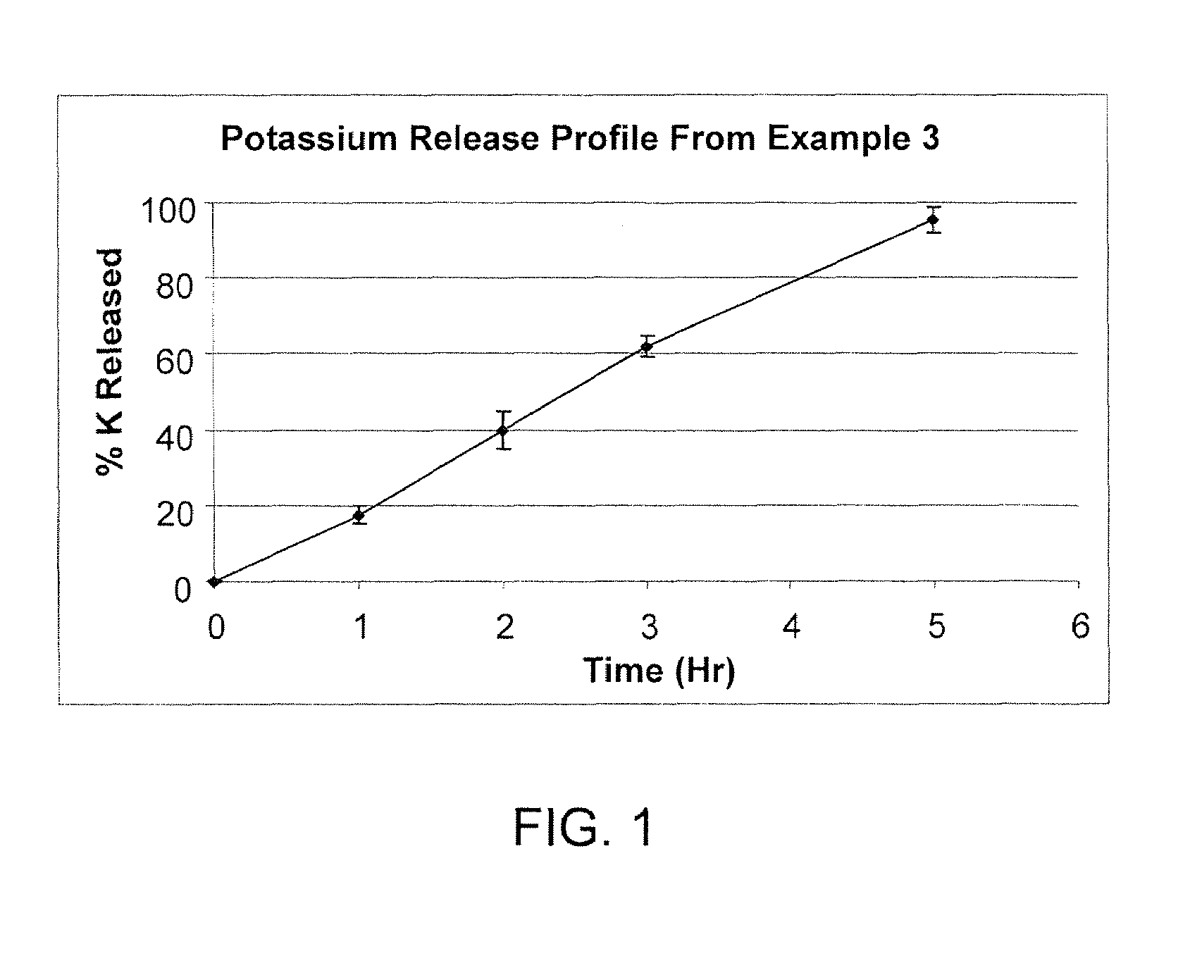 Short Term Slow Release Drug Delivery System