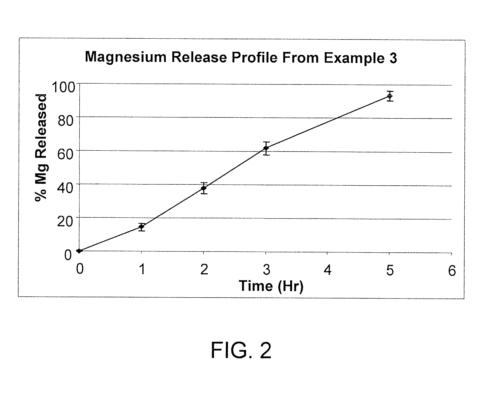 Short Term Slow Release Drug Delivery System