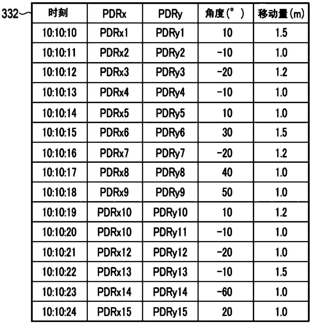 Positioning device, control method of same, and positioning system