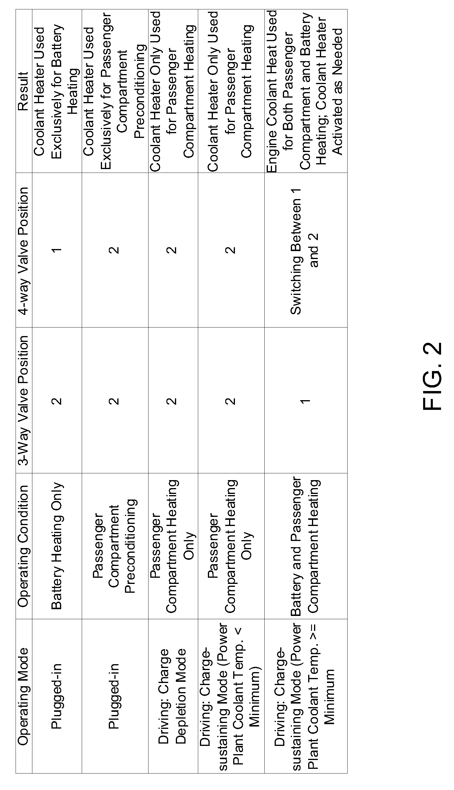 Vehicle HVAC and RESS thermal management