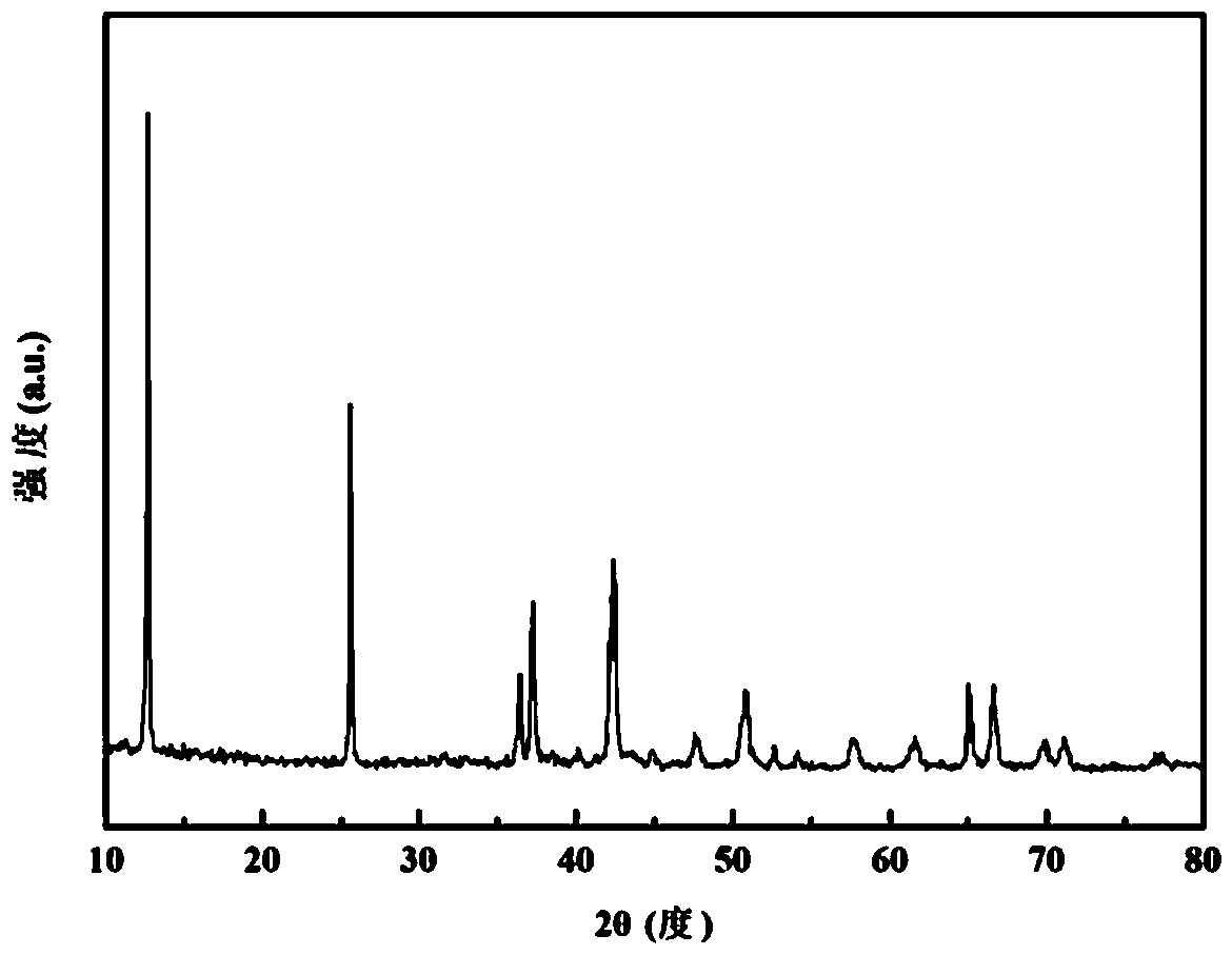 Preparation method and application of potassium ion battery positive electrode material