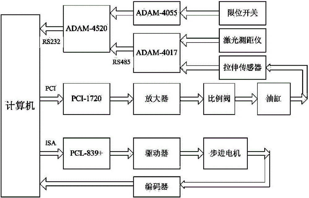 Sub-mirror assembling and disassembling device for segmented mirror of large astronomical telescope