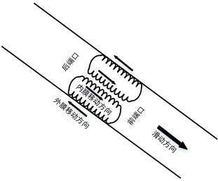 A kind of foaming agent for high-inclination-horizontal well drainage and gas recovery