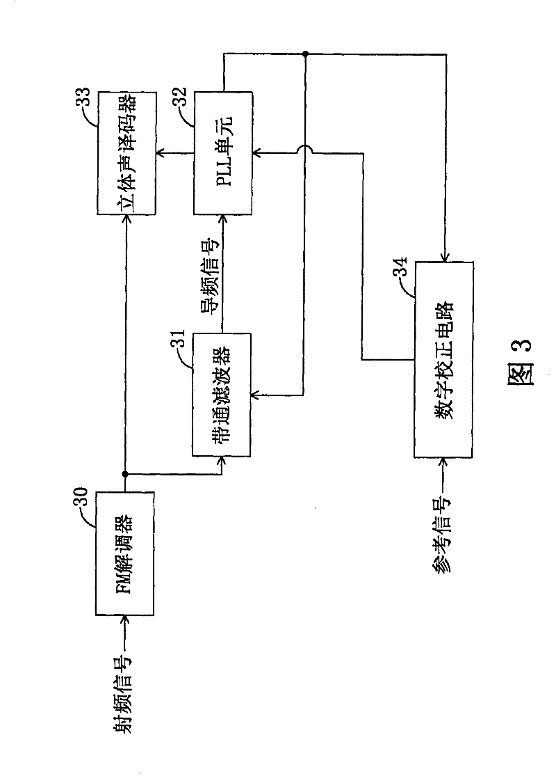 FM decoding chip, stereo decoding system and method