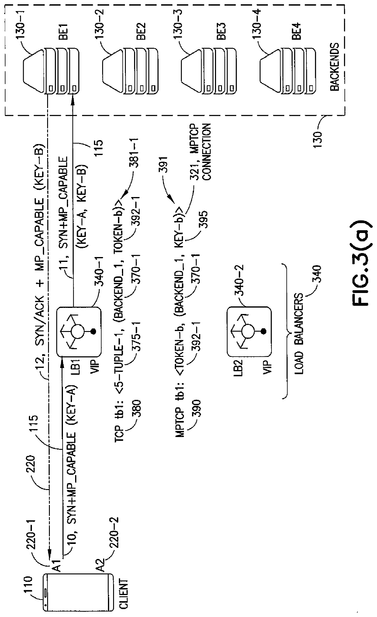 Designs of an MPTCP-Aware Load Balancer and Load Balancer Using the Designs