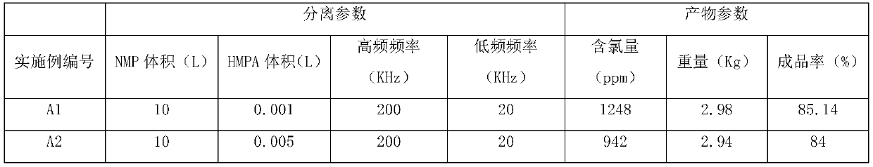 A kind of ultrasonic cleaning and purification method of polyphenylene sulfide