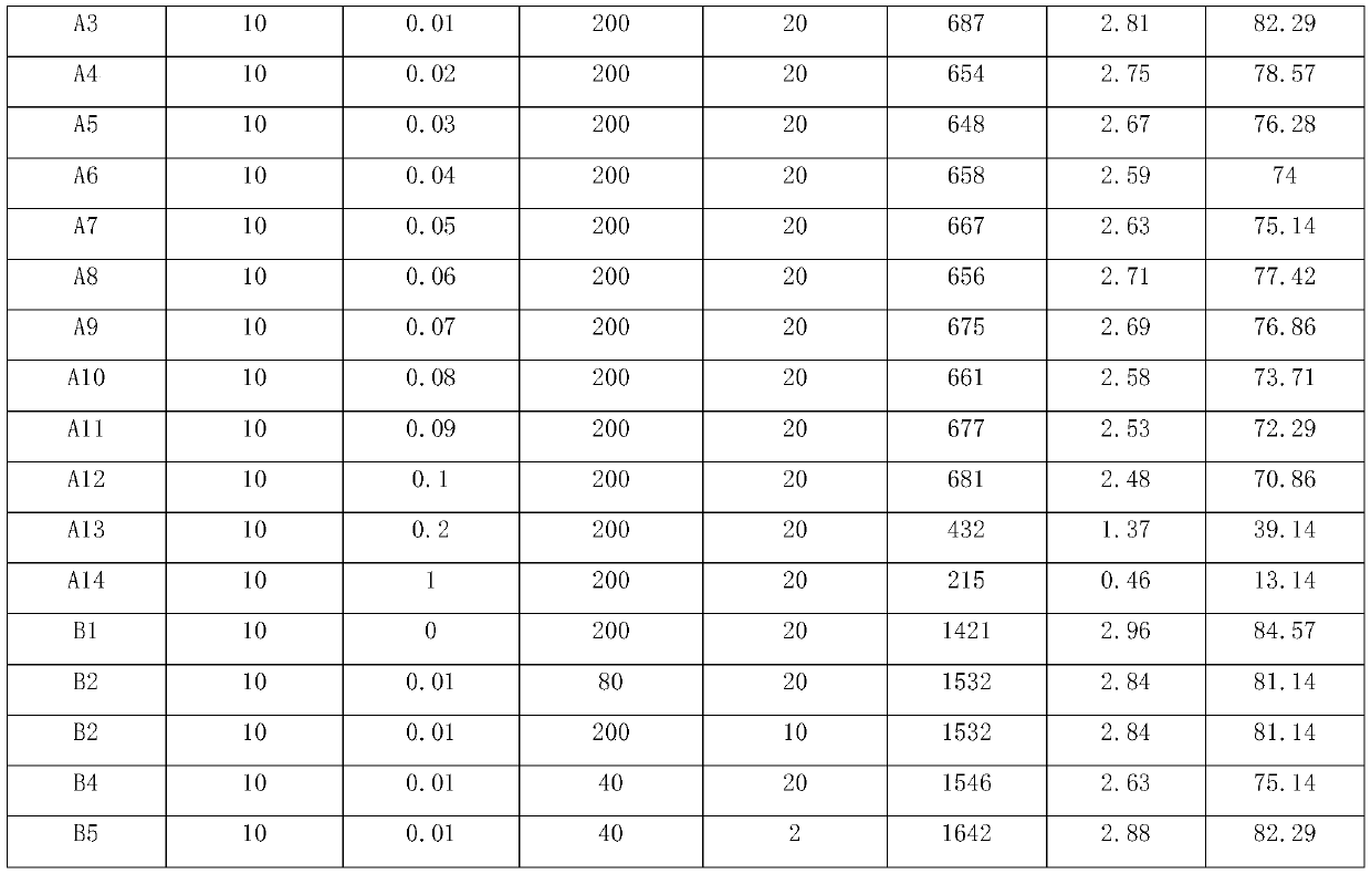 A kind of ultrasonic cleaning and purification method of polyphenylene sulfide