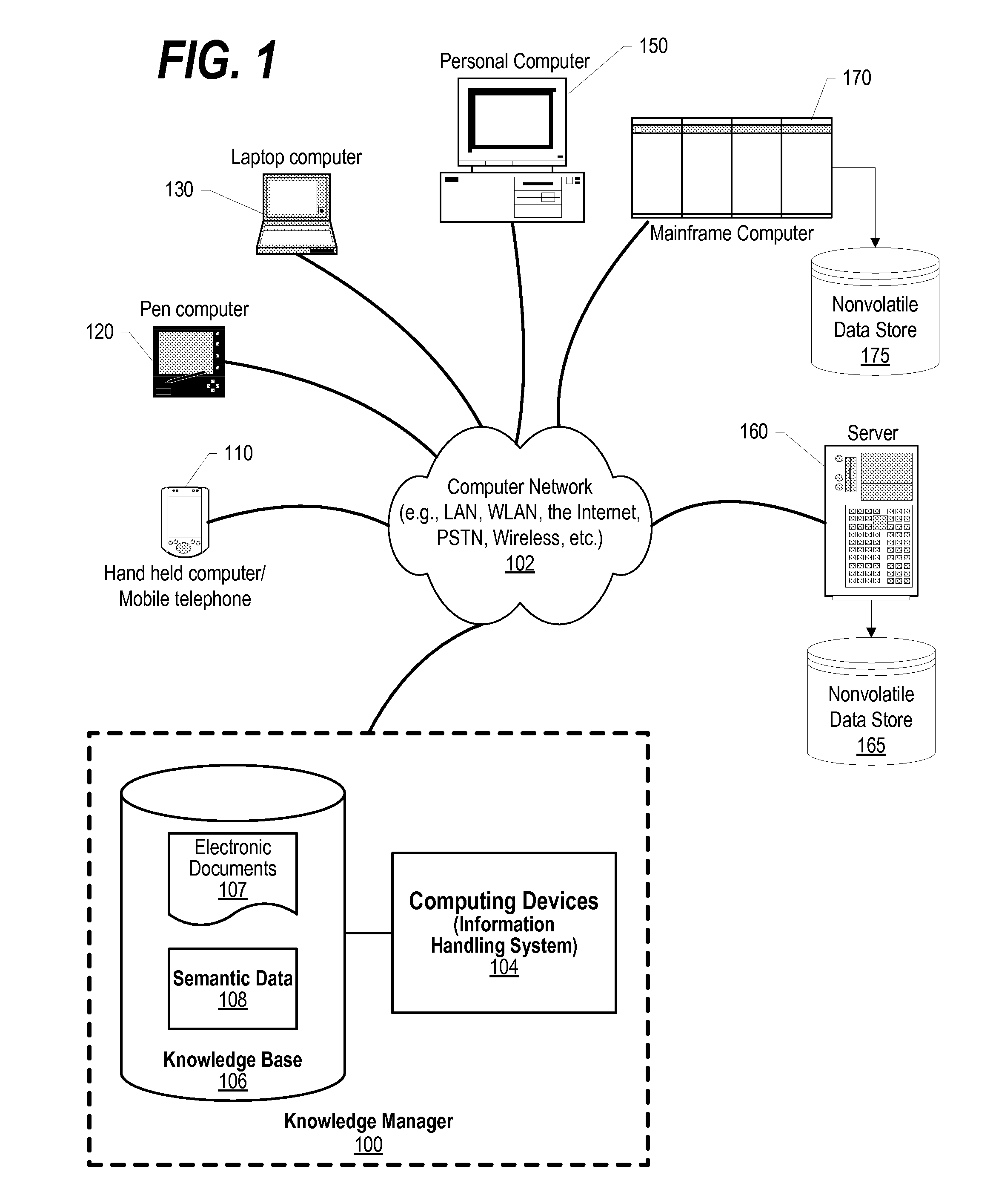 Influence Personal Benefit from Dynamic User Modeling Matching with Natural Language Statements in Reviews