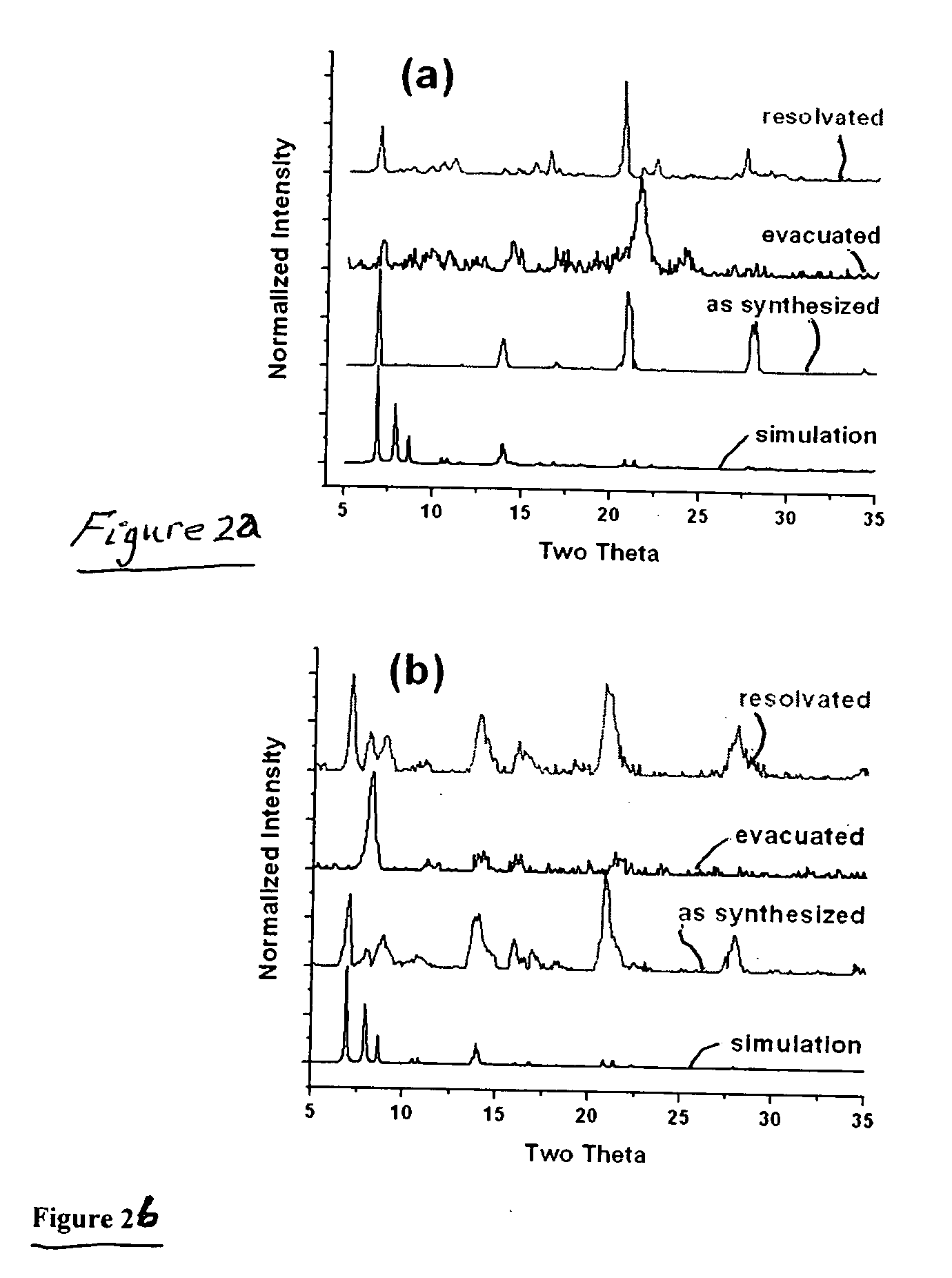 Gas adsorption and gas mixture separatoins using mixed-ligand MOF material