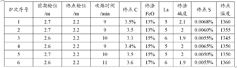 Production method of low-sulfur steel