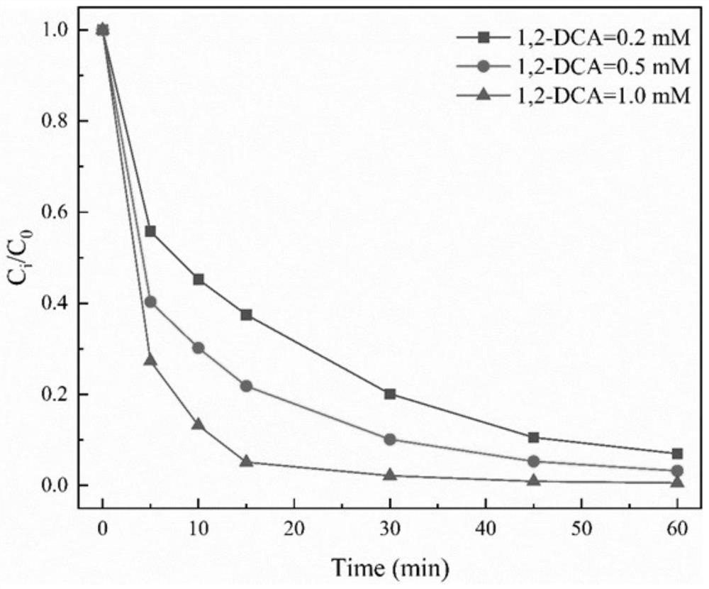 Elemental boron reinforced Fenton system and method for removing 1,2-DCA in underground water