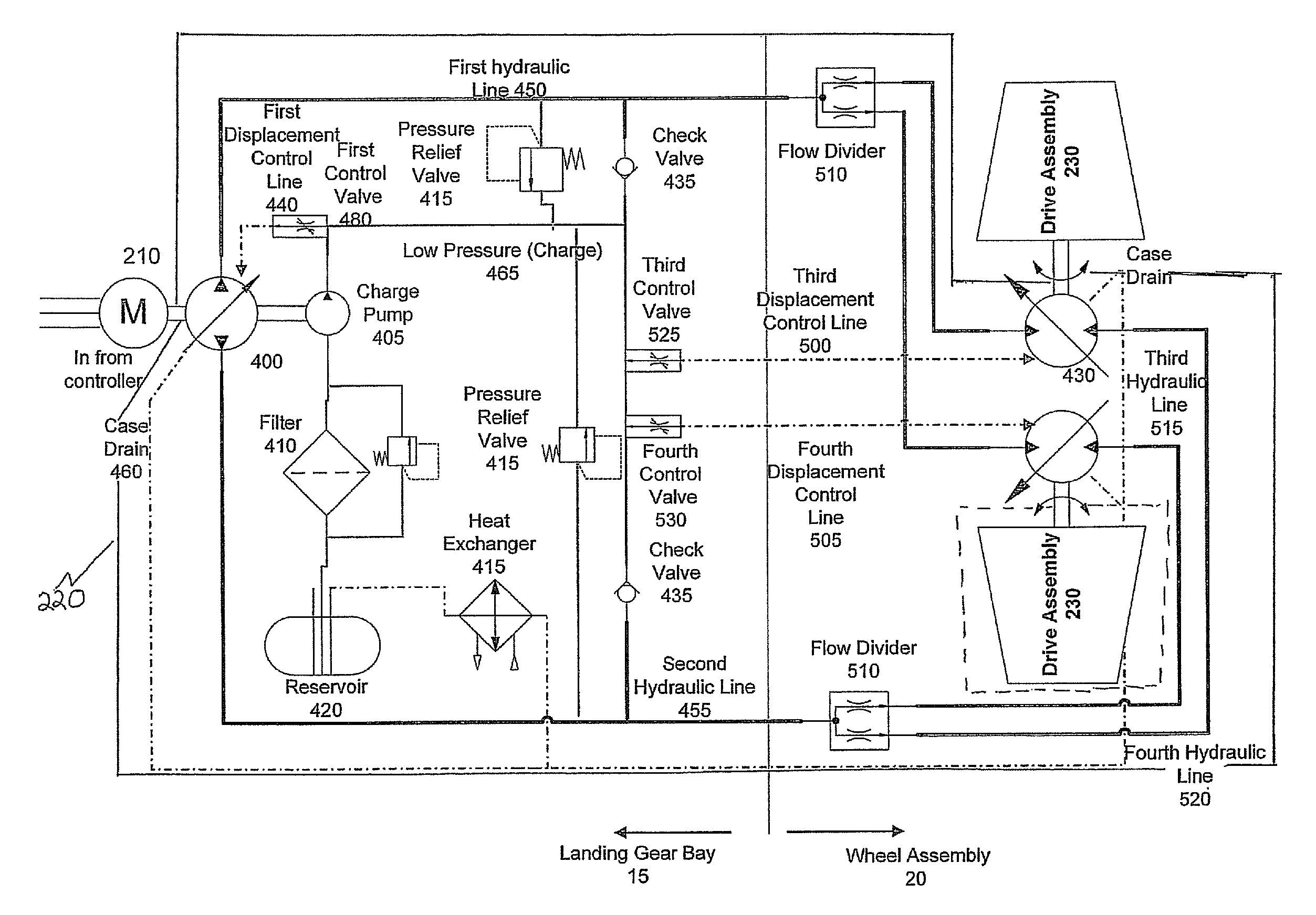 Hydraulic ground propulsion system