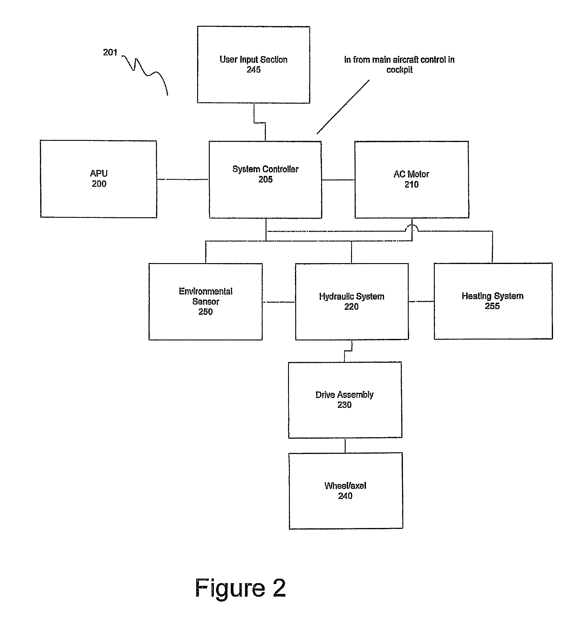 Hydraulic ground propulsion system