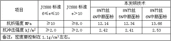 Homogenous magnesian gelling material, and preparation method and product thereof