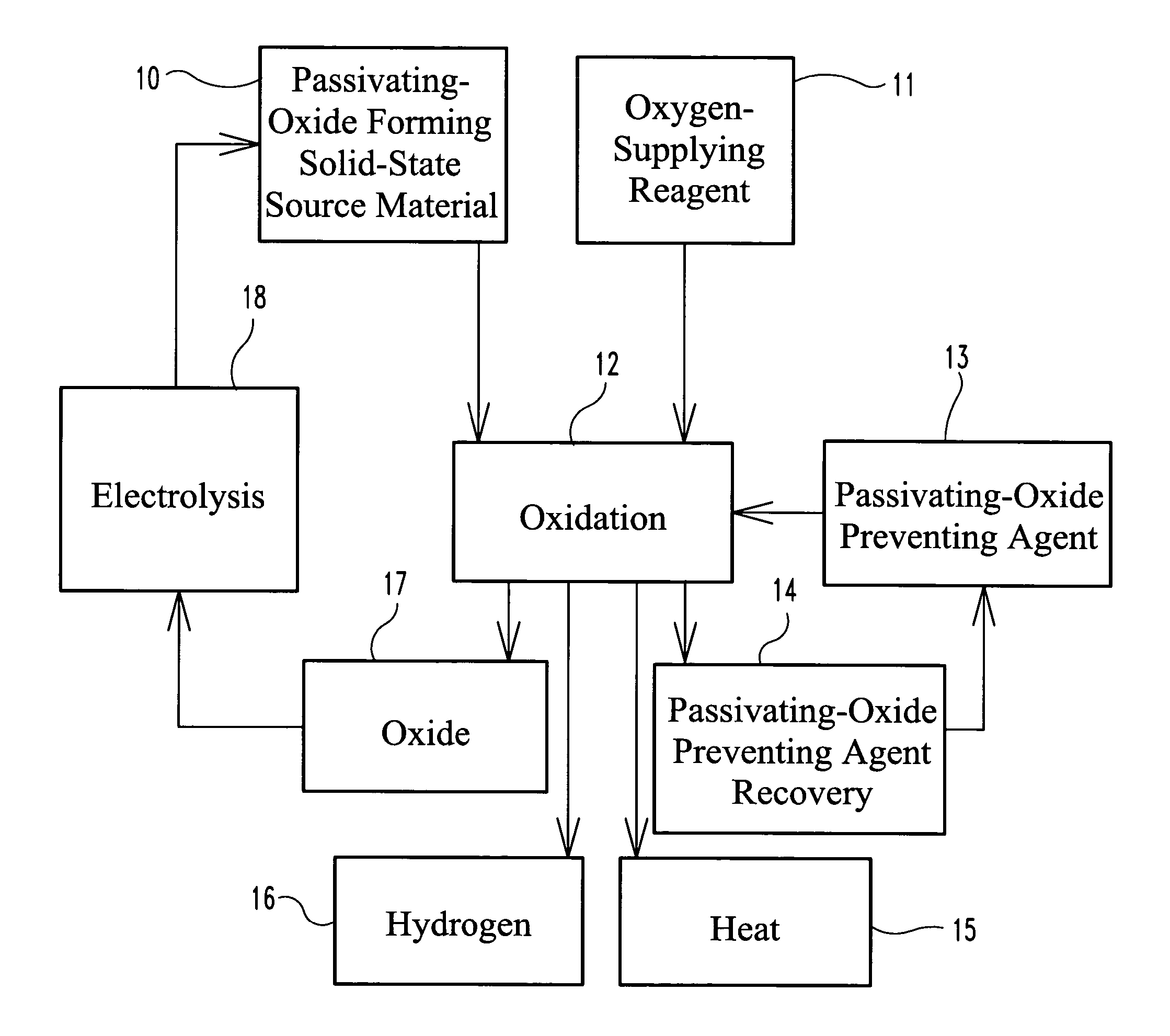 Power generation from solid aluminum