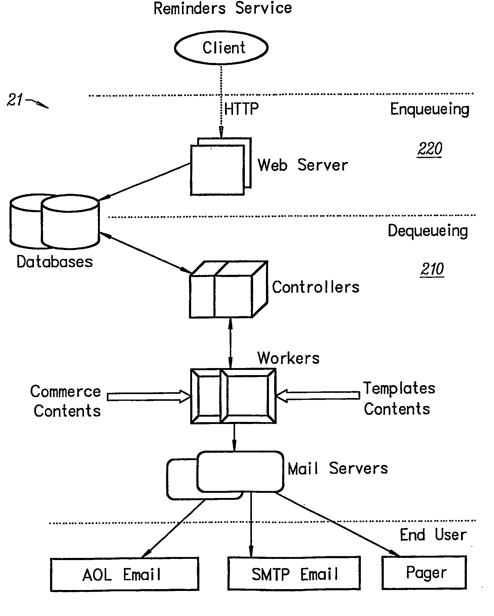 Method and apparatus for calendaring reminders