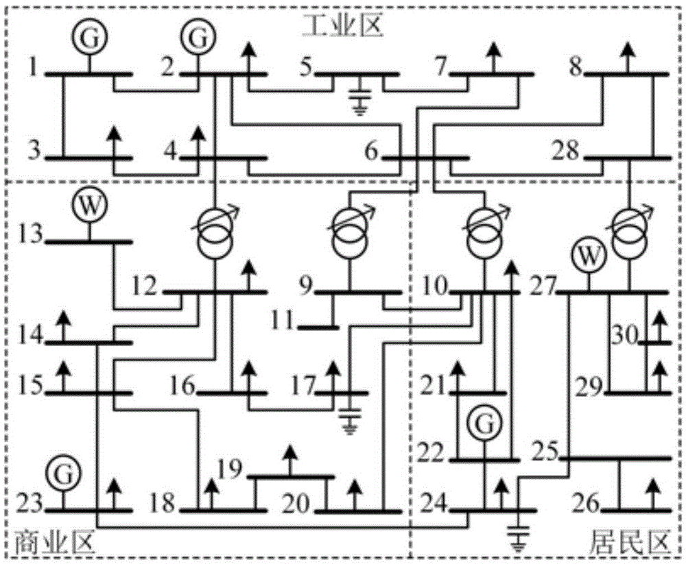 Multi-source reactive power optimization control method for power system