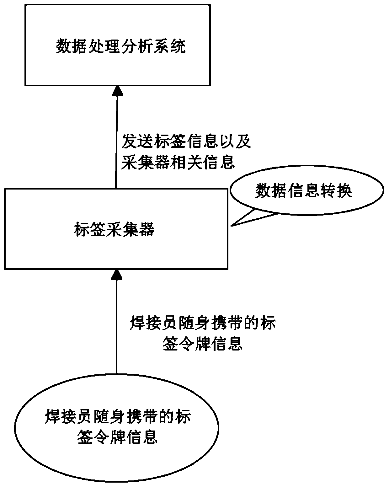 Construction site fire operation management system based on video intelligent analysis and implementation method thereof