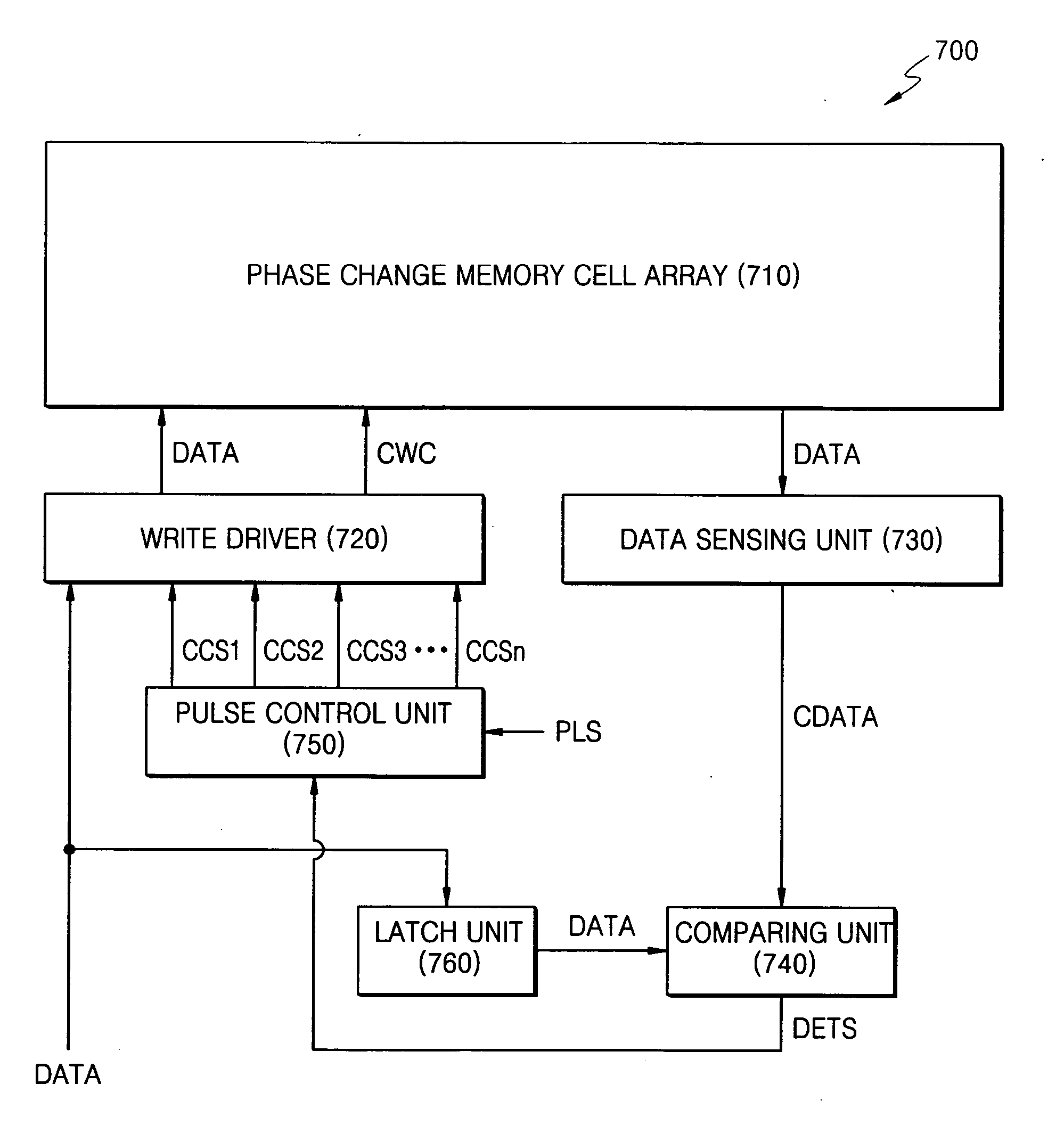 Phase-change memory device and method that maintains the resistance of a phase-change material in a reset state within a constant resistance range